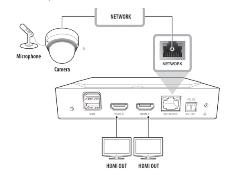 Hanwha SPD-152 décodeur vidéo 64 canaux 3840 x 2160 pixels