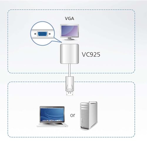 ATEN VC925-AT câble vidéo et adaptateur VGA (D-Sub) Blanc