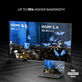 LINDY CROMO Slim HDMI High Speed A/D cable active 5m with Ethernet