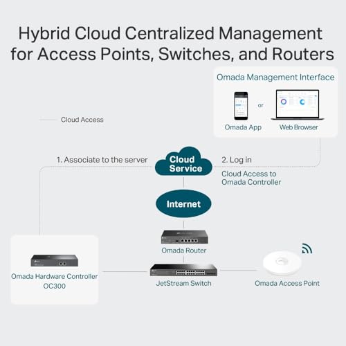 TP-LINK 0C300 Contrôleur WIFI Hardware SDN OMADA jusqu à 500 appareils