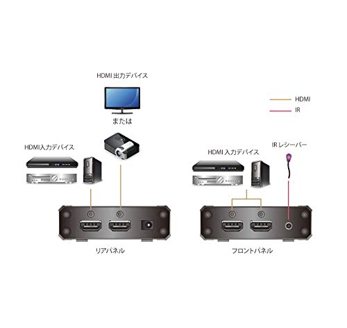 3-Port True 4K HDMI Switch