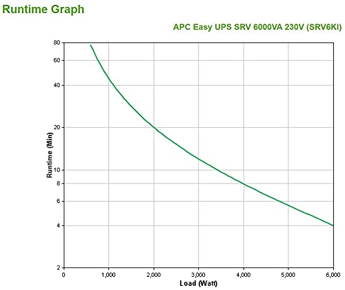 APC Smart-UPS RV 6000VA 230V
