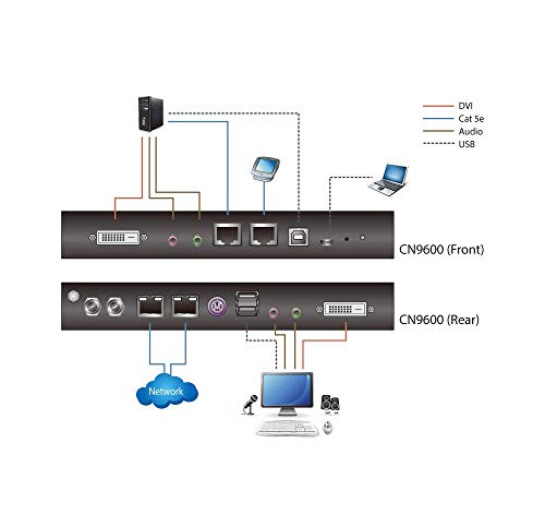 ATEN CN9600-AT-G commutateur écran, clavier et souris Noir