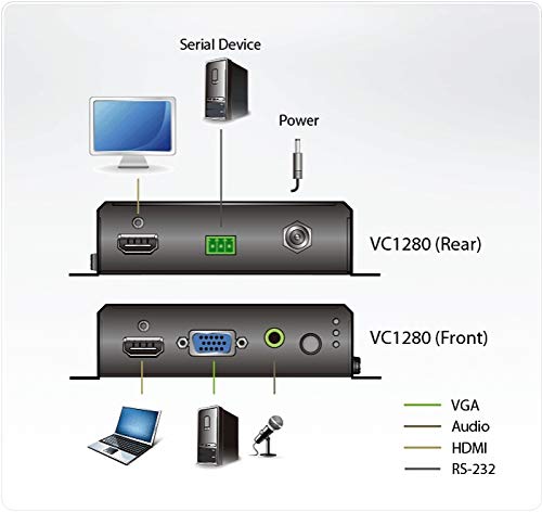 ATEN US3310 Switch KVM 2 entrées PC USB-C vers USB 3.0 + écran HDMI