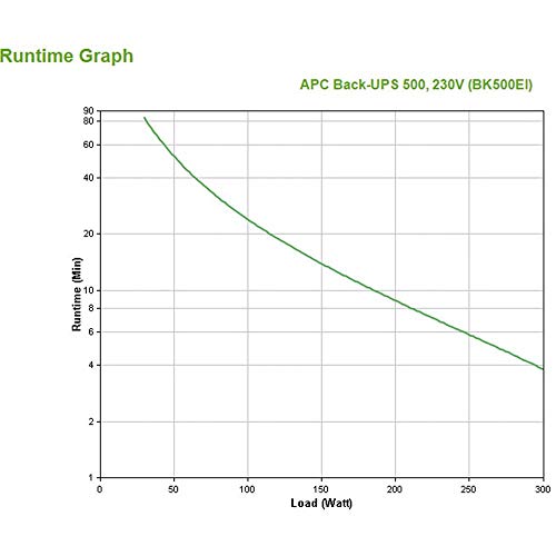 APC Back-UPS Veille 0,5 kVA 300 W 4 sortie(s) CA