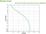 APC BX950MI alimentation d'énergie non interruptible Interactivité de ligne 0,95 kVA 520 W 6 sortie(s) CA