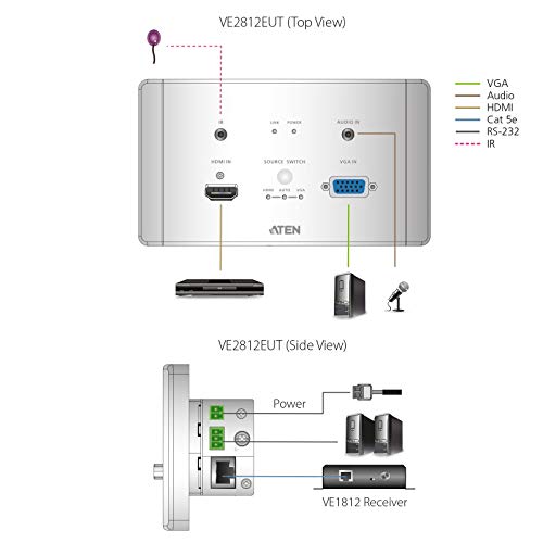 ATEN VE2812AEUT plaque murale HDBaseT HDMI et VGA