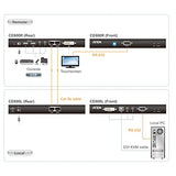 Aten CE600 prolongateur DVI/USB/audio Single Link 60m
