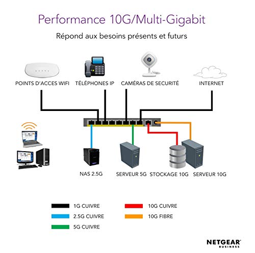 NETGEAR XS505M Switch 4 ports Multi-Gigabit 10/5/2,5/1 Gbps & 1 SFP+