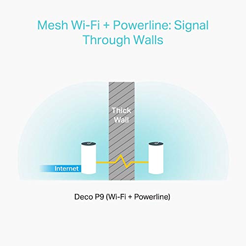 TP-LINK AC1200 Whole-Home Hybrid Mesh Wi-Fi System with Powerline Qualcomm CPU 867Mbps at 5GHz+300Mbps at 2.4GHz AV1000 Powerline