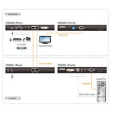 Aten CE602 prolongateur DVI/USB/audio Haute Résolution 60m