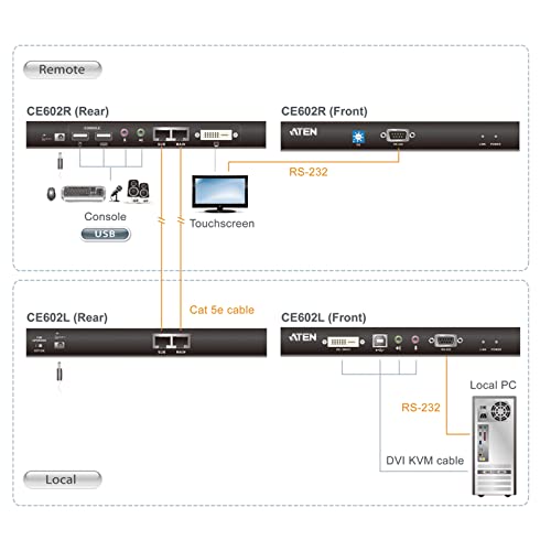 Aten CE602 prolongateur DVI/USB/audio Haute Résolution 60m