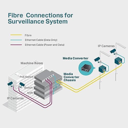 RJ45 to multi-mode SC fiber Converter