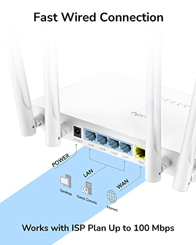 Cudy WR1200 routeur sans fil Fast Ethernet Bi-bande (2,4 GHz / 5 GHz) Blanc