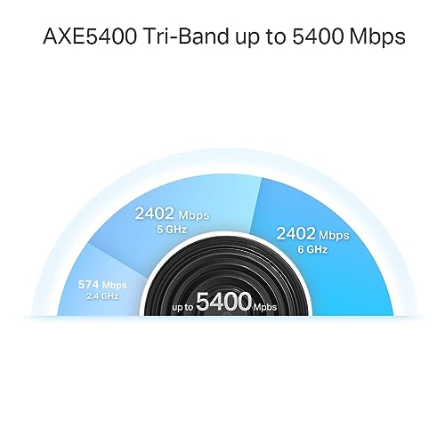 TP-LINK AXE5400 Whole Home Mesh Wi-Fi 6E System Tri-Band 574Mbps at 2.4GHz + 2402Mbps at 5GHz + 2402Mbps at 6GHz