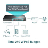 TP-LINK TL-SL1226P Switch 24p 10/100 PoE+ & 2Giga & 2 SFP