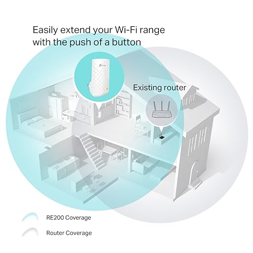 Tp-link RE200 repeteur wifi AC750 antennes internes