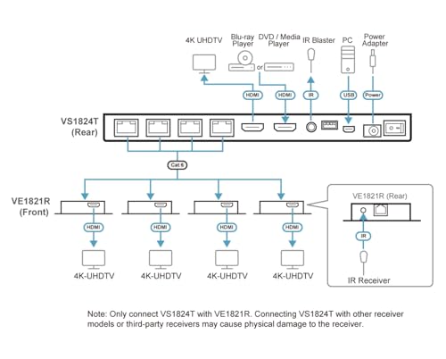 ATEN VS1824KIT DISTRIBUTEUR 4PORTS HDMI 4K SUR RJ45  AVEC RE