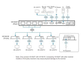 ATEN VS1824KIT DISTRIBUTEUR 4PORTS HDMI 4K SUR RJ45  AVEC RE