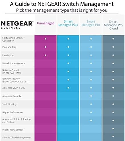 NETGEAR M4300-28G-PoE+ (550W) SW. Niv3 24P Gigabit PoE+ & 4p 10G