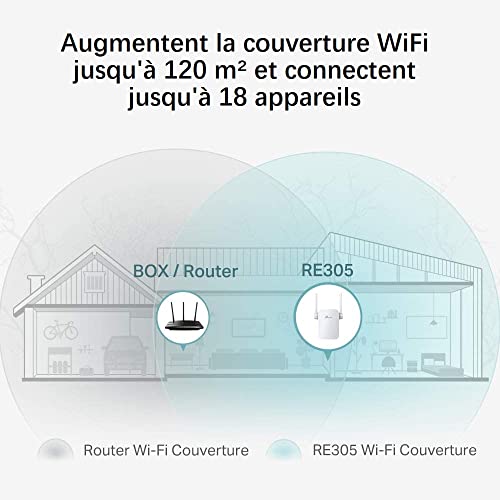 TP-LINK RE305 REPETEUR WIFI 5 AC1200