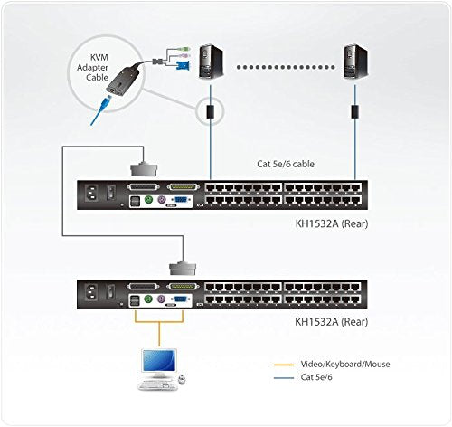 ATEN KH1532A SWITCH KVM 32 PORTS CAT5