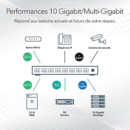 NETGEAR XS508M Switch 8 ports Multi-Gigabit 10/5/2,5/1 Gbps & 1 sfp+