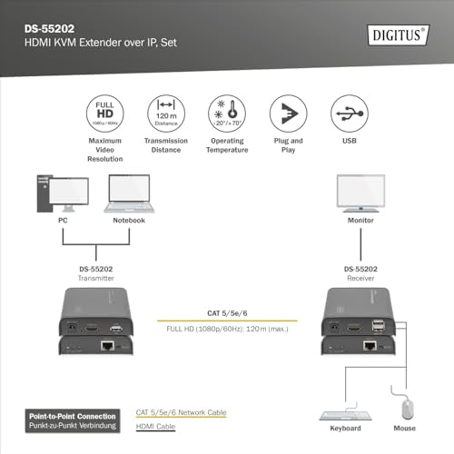 Digitus DS-55202 extension KVM Émetteur et récepteur