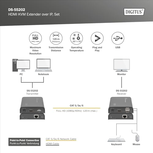 Digitus DS-55202 extension KVM Émetteur et récepteur