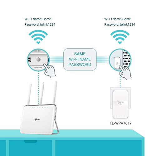 AV1000 Gigabit Powerline ac Wi-Fi Kit