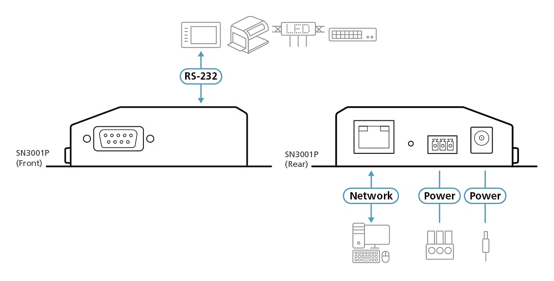 ATEN SN3001P serveur RS-232 1x DB9 Sécurisé sur IP PoE