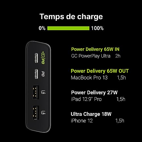 Green Cell PowerPlay Ultra banque d'alimentation électrique Lithium-Ion (Li-Ion) 26800 mAh Graphite