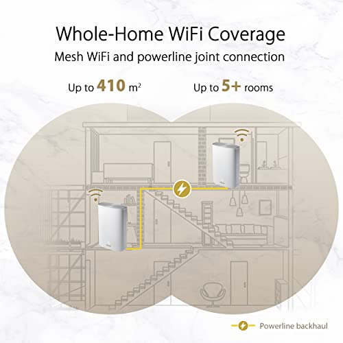 ASUS ZenWiFi AX Hybrid XP4 Mesh AX1800 Dual Band WiFi 6 with AV1300 HomePlug AV2 MIMO White 2-pack