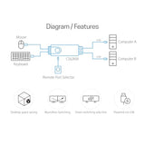 ATEN CS62KM Switch Clavier/souris USB vers 2 ordinateurs