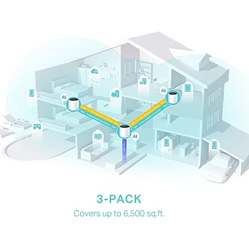 TP-Link DECO X55 (3-Pack) Bi-bande (2,4 GHz / 5 GHz) Wi-Fi 6 (802.11ax) Blanc Interne