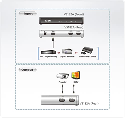 ATEN 2Port HDMI Audio/Video Splitter | 4Kx2K VS182A: