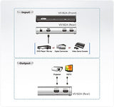 ATEN VS182A Splitter HDMI® 4K - 2 ports