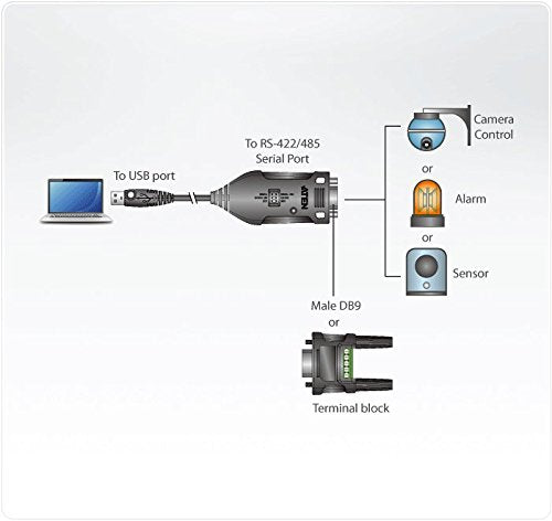 ATEN UC485 câble Série Noir 1,2 m USB Type-A DB-9