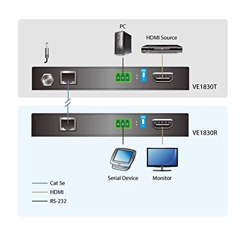 ATEN VE1830 extendeur HDBaseT HDMI vraie 4K - 35m