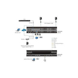 ATEN PREMIUM KN8164v KVM IP ALTUSEN 64 PORTS 9 Utilisateurs