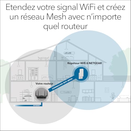 NETGEAR 1PT AX3000 WIFI 6mESH EXTENDER EAX17