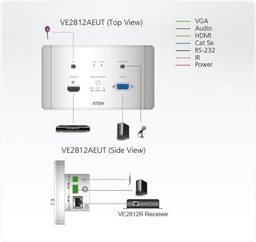 ATEN VE2812AT TRANSMETTEUR HDBASET 4K HDMI ET VGA