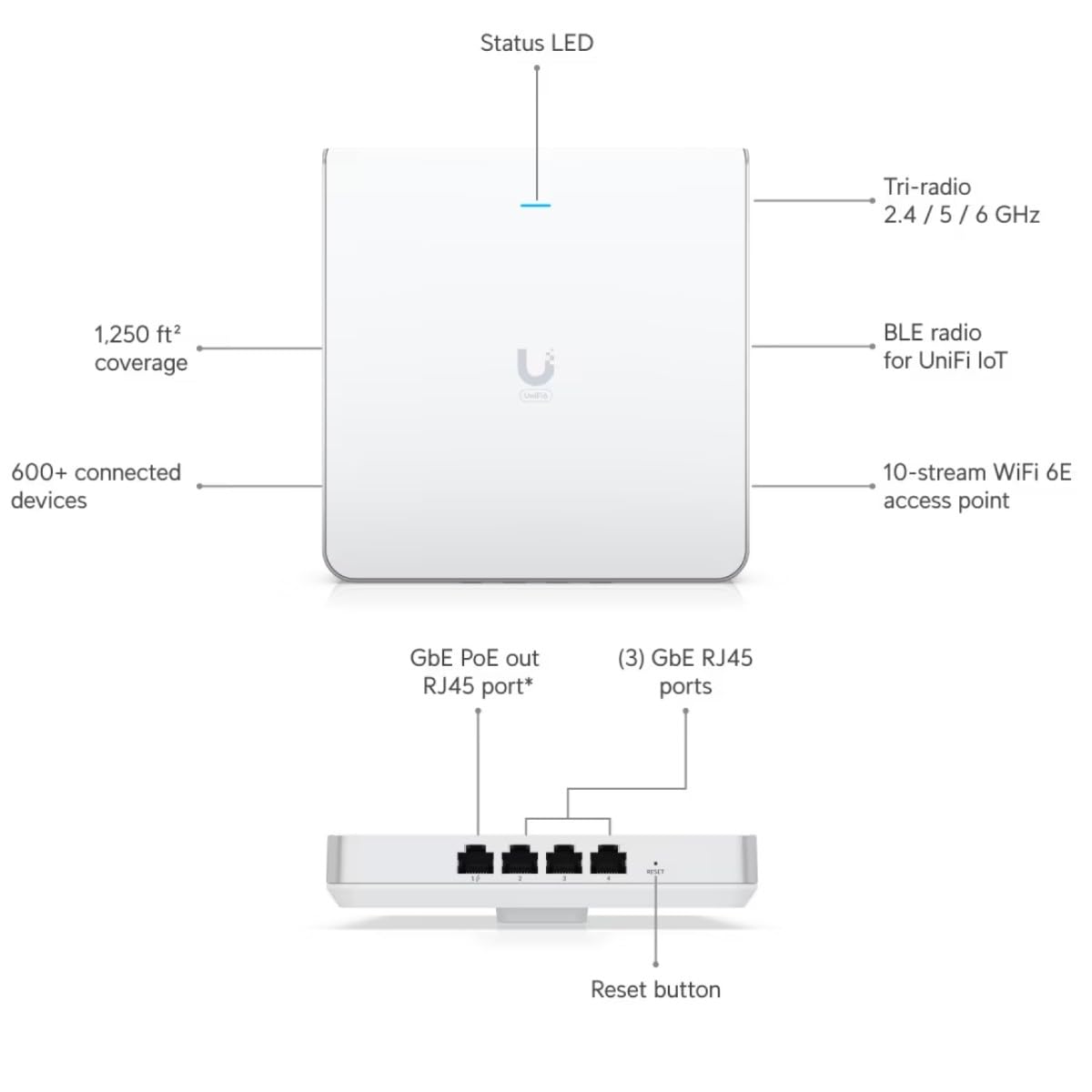 Wall-mount WiFi6 AP with 2.5 GbE built-
