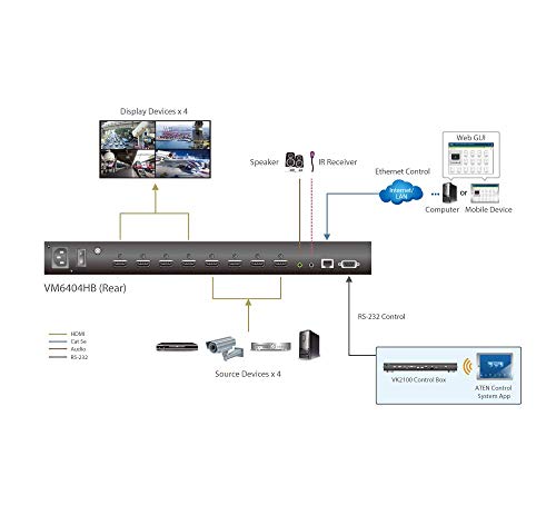 Aten VM6404H matrice-scaler et mur d images HDMI UltraHD 4X4