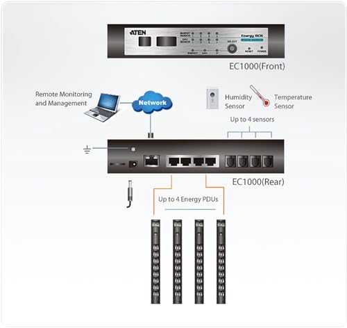 Aten EC1000 controleur IP pour 4 Multiprises IP-Ready