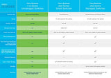 CISCO CBS110 Unmanaged 24-port GE