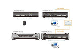 Aten PREMIUM KE6940 Prolongateur KVM Double Écran DVI / USB sur IP