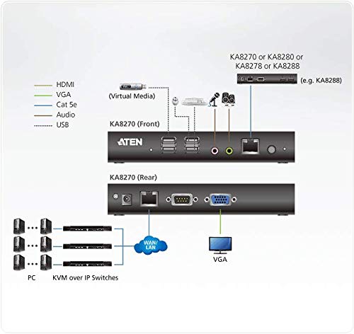 ATEN PREMIUM KA8270 Station console VGA KVM sur IP