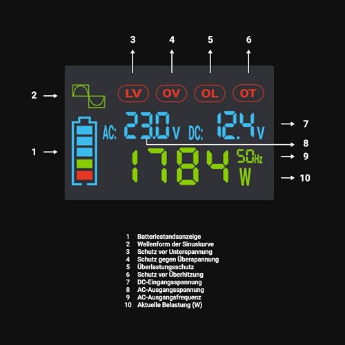 Green Cell Przetwornica napicia PowerInverter LCD 12 V 2000W/40000W Przetwornica samochodowa z wywietlaczem - czysty sinus adaptateur de puissance & onduleur Au