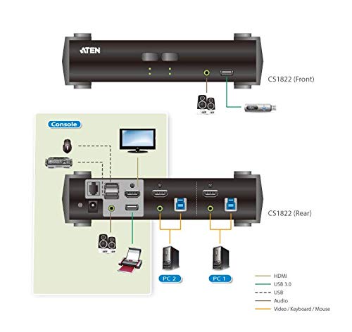 ATEN CS1822 KVM HDMI 4K/USB 3.0 2 Ports + audio